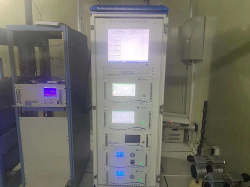 天津同陽科技VOCs在線監測設備助力福州環境監測管控，賦能配電開關控制設備綠色運行